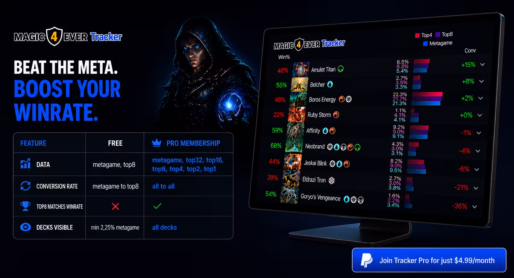 Join Magic4ever Tracker Pro
